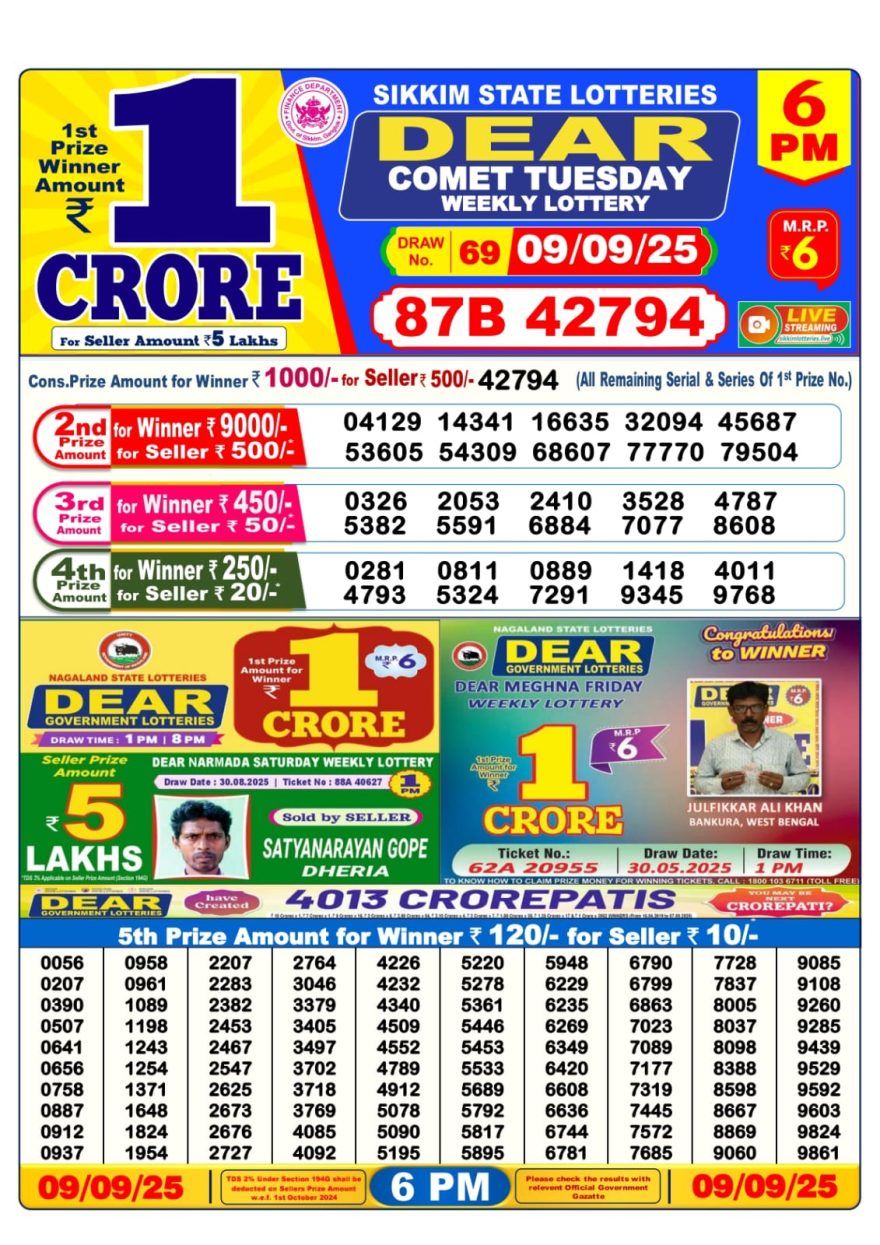 Sikkim State Lottery Sambad Result Today 6PM Dear Lottery Live 09/09/25