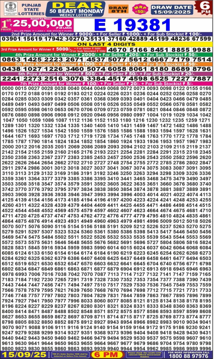 Sikkim State Lottery Sambad Result Today 6PM Dear Lottery Live 15/09/25