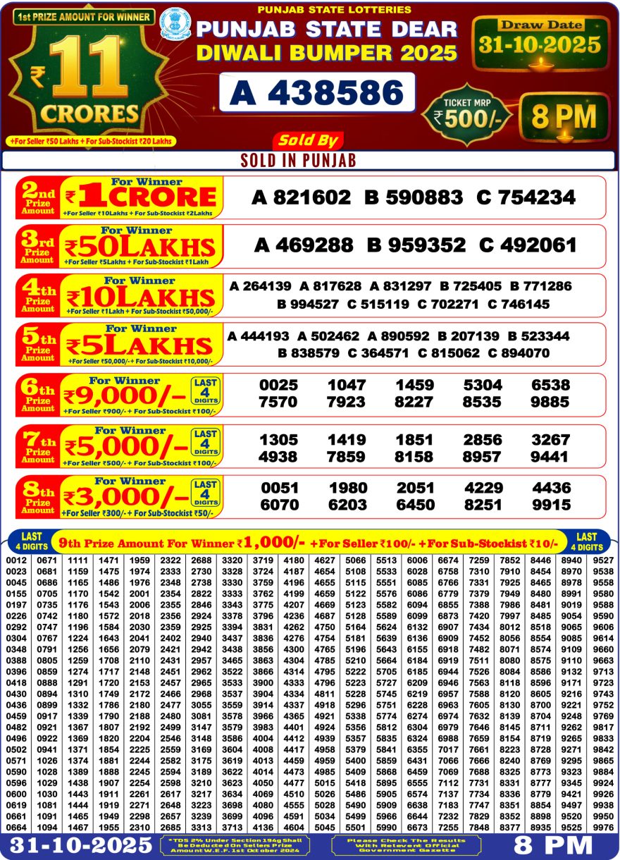 Punjab State Dear Diwali Bumper 31/10/2025 Result. Check Live