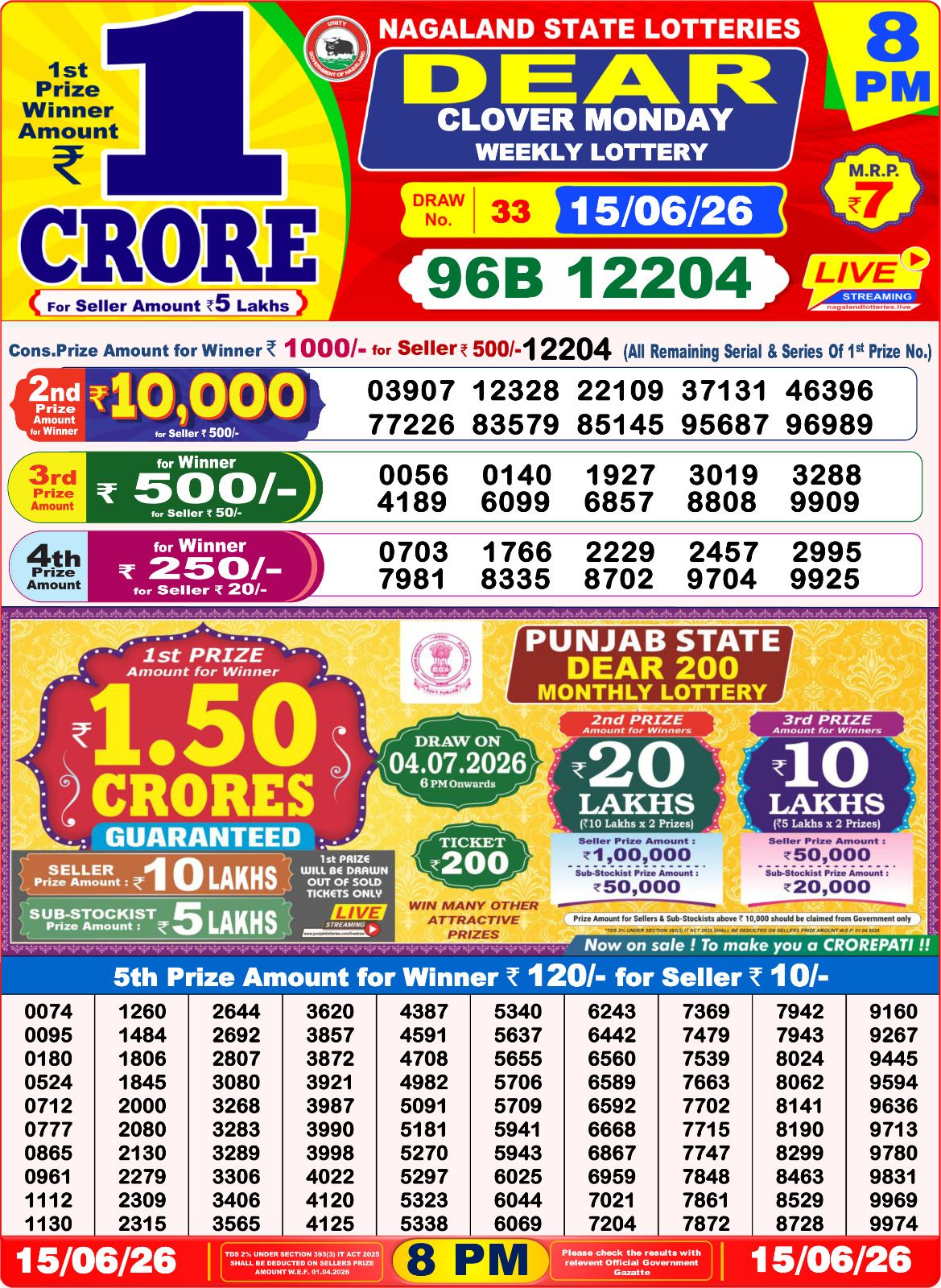 Dear Lottery 8PM Result